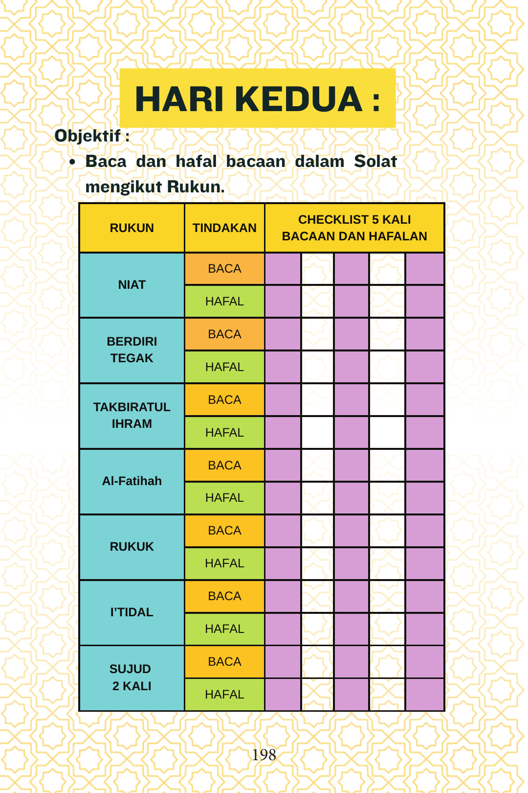 Checklist bacaan & hafalan · Hlm. 198 — halaman sebenar buku