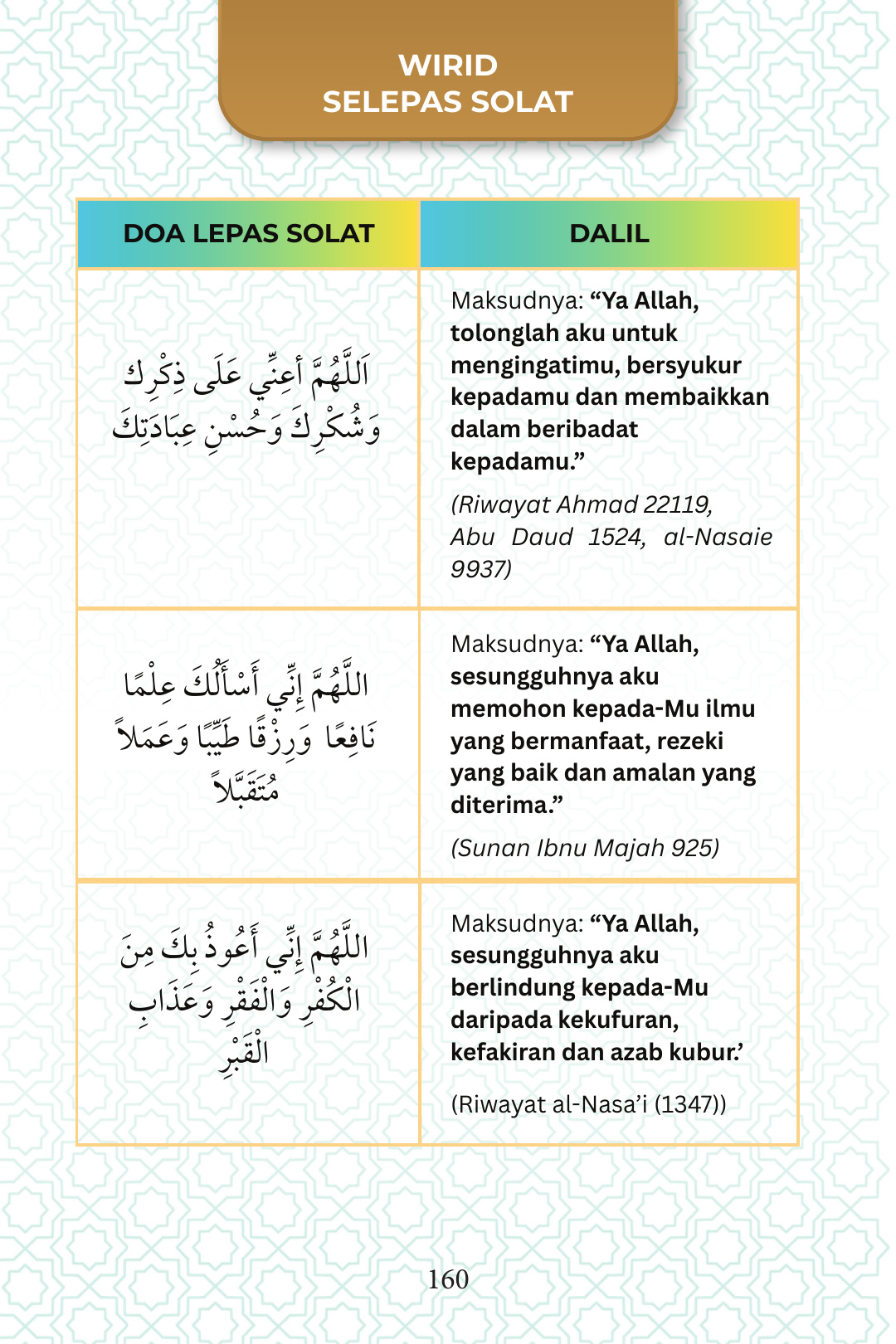 Doa & makna selepas solat