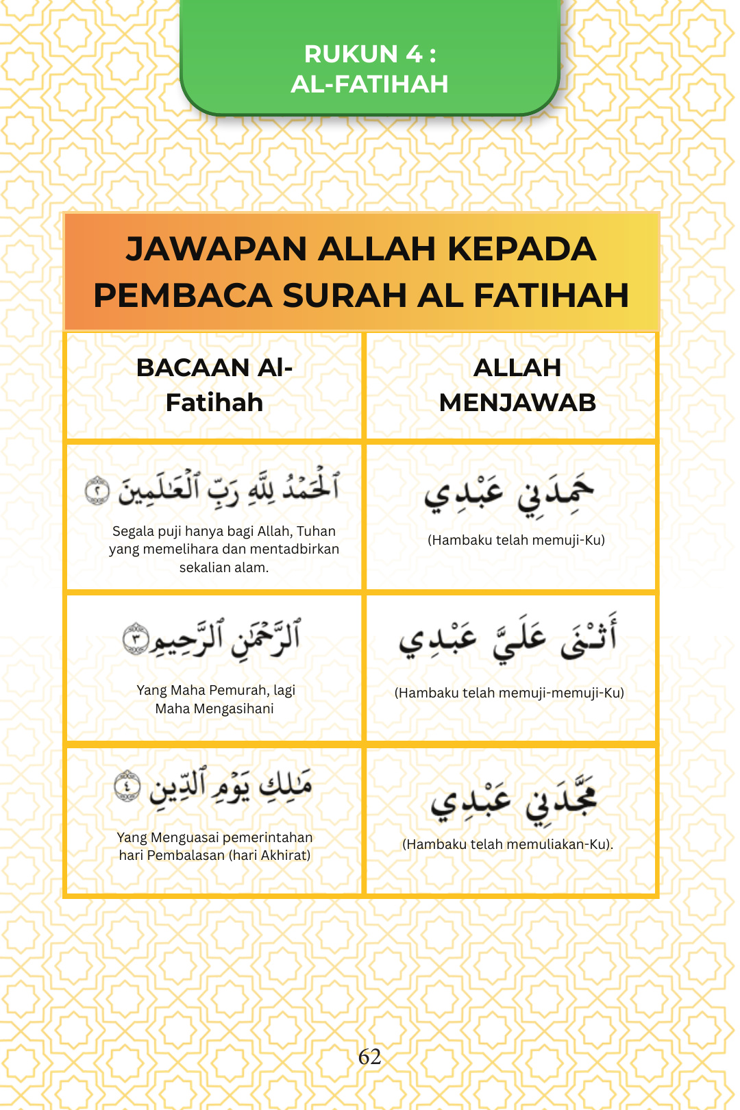 Penghayatan Al-Fatihah